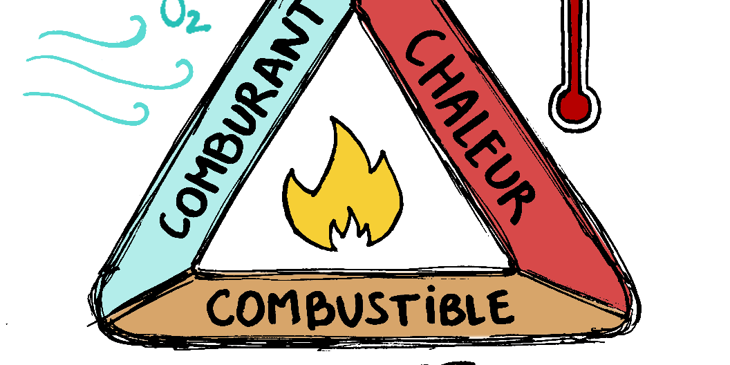 Triangle du feu